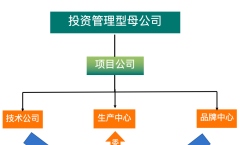 让有灰色地带的老企业改头换面，是如何做到的？