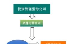 如何打通思路，实现加盟店1-100光速提升？