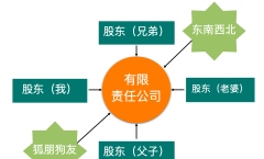 创业中，如何化解企业不敢分红的困扰？